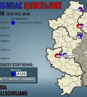 Загарбники вбили трьох та поранили шістьох жителів Донеччини