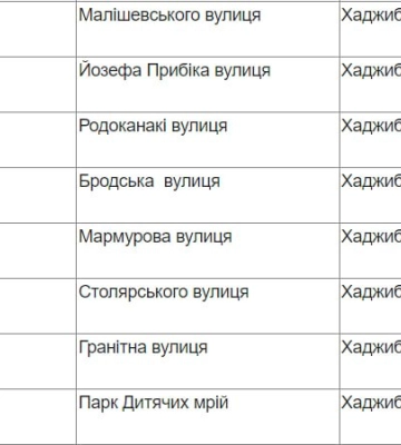 Стало відомо, як одесити проголосували за нові назви для вулиць, проспектів і парків