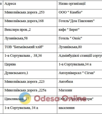 В среду некоторые жители Пересыпского района Одессы останутся без газа