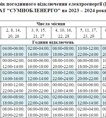 У “Сумиобленерго” підготували графіки відключень
