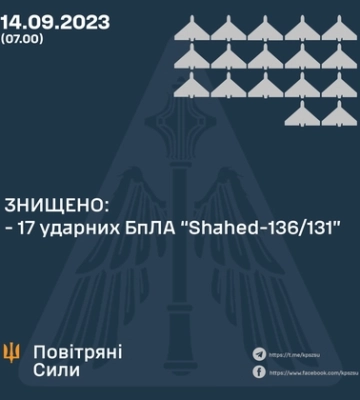 Росіяни вночі атакували Україну дронами-камікадзе – 17 із 22 збила ППО