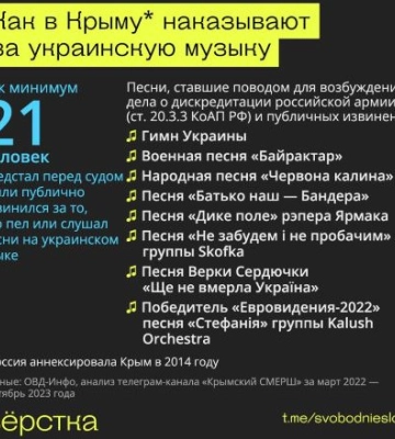 Більше двадцяти мешканців Криму потрапили під суд за українську музику