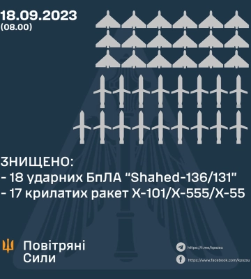 Доба війни на Харківщині: пошкоджені будинки мирних мешканців 