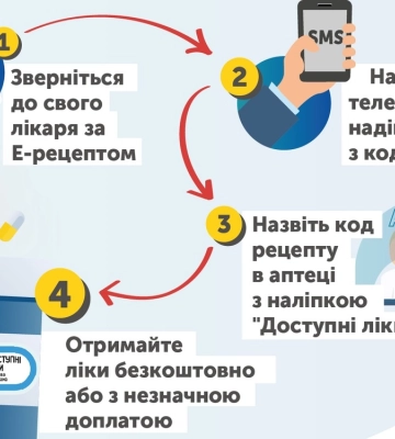 У Львівській області цьогоріч було виписано 654 тисячі електронних рецептів на Доступні ліки: як отримати