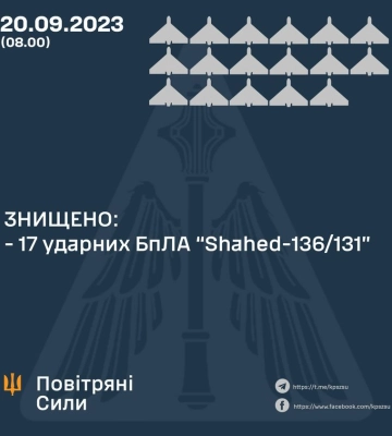 Нічна атака РФ: сили ППО знищили 17 із 24 &quot;шахедів&quot;