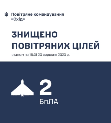 Сьогодні надвечір над Дніпропетровщиною збили два БпЛА