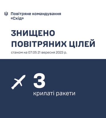 На Харківщині збито три російські крилаті ракети