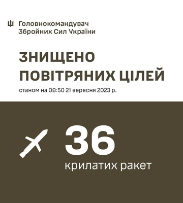 Над Украиной ночью уничтожили 36 крылатых ракет