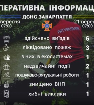 Рятувальники Закарпаття інформують: в районі полонина Лисича Рахівського району втратила орієнтир та заблукала людина