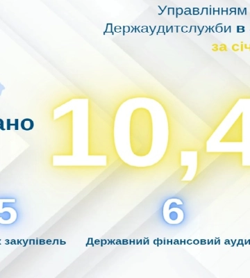 Аудитори Закарпаття виявили фінансових порушень, які призвели до втрат на 103,8 млн грн