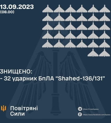 Ночью Воздушные силы отразили массированную террористическую атаку: уничтожены 32 вражеских дрона