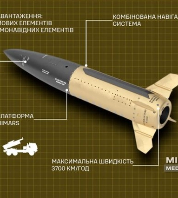 Американская тактическая баллистическая ракета ATACMS: характеристики и применение
