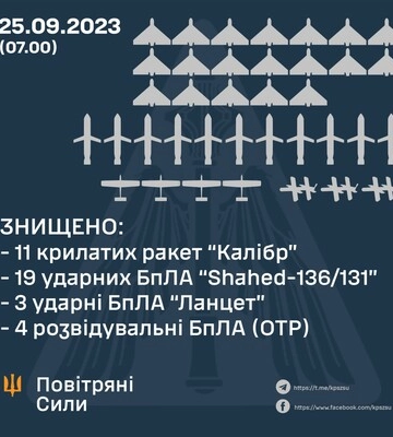 Росіяни атакували Україну ракетами, запущеними із району Севастополя та з акваторії Чорного моря – ПС