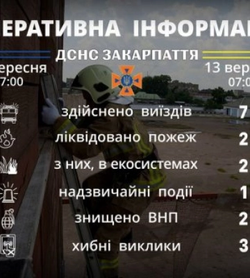 Виявили вибухівку: рятувальники Закарпаття інформують