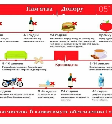 Миколаєву критично необхідні донори