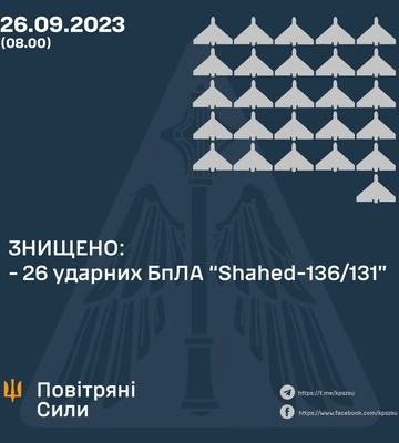 ПВО сбила 26 из 38 «шахедов», которыми россияне сегодня атаковали Украину – ПС