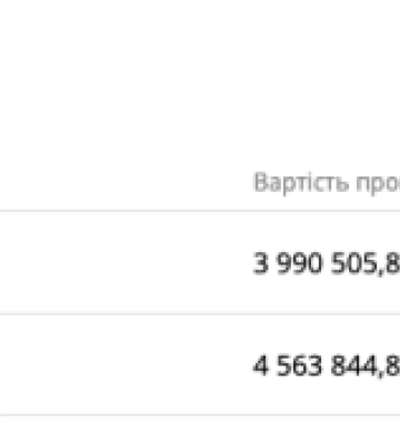 Відрізок вулиці Небесної Сотні у Чернівцях планують поточно відремонтувати за 4 мільйони