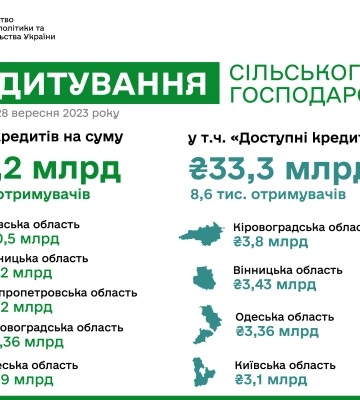Області-лідери доступних банківських кредитів: без Львівщини