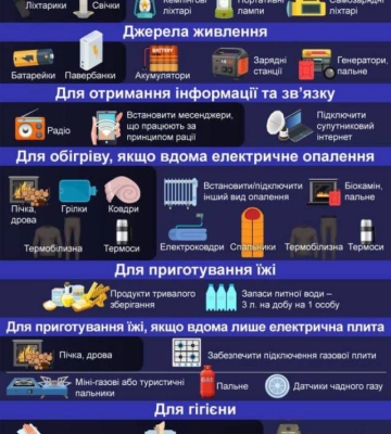 Темні часи: наскільки готова Кіровоградщина до можливих «блекаутів»?