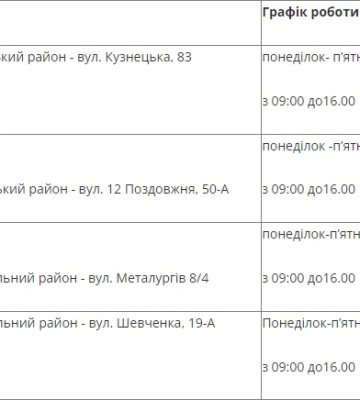 У Миколаєві триває реєстрація громадян незахищених категорій для отримання грошової допомоги від ООН