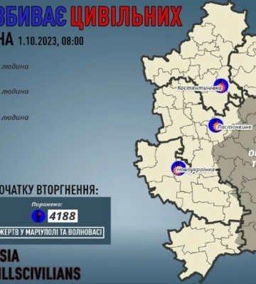 За сутки в Донецкой области оккупанты ранили трех гражданских