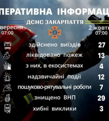 На Говерлі трапилося НП: рятувальники Закарпаття інформує