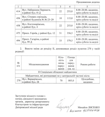Паркування у Дніпрі: які майданчики у місті є безкоштовними і коли, - АДРЕСИ