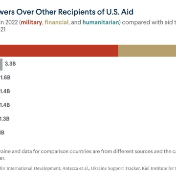 Як США підтримує Ізраїль фінансово: оцінка нардепа