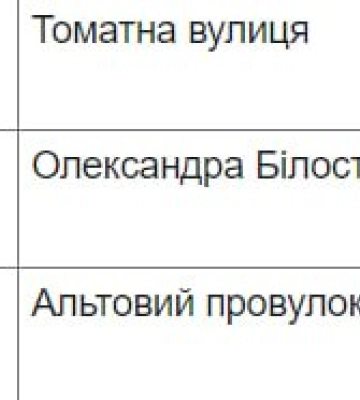 Стартувало електронне обговорення щодо перейменування 34 об&#039;єктів топоніміки Одеси