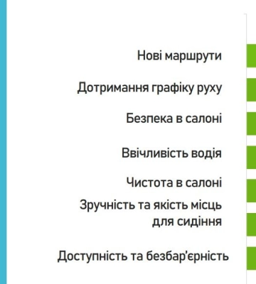 Полтавіц розповіли, наскільки вони задоволені якістю громадського транспорту в місті