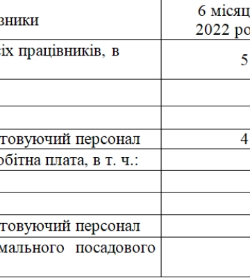 Скільки заробляють працівники похоронного бюро у Луцьку