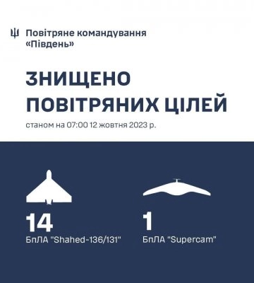 На півдні України знищено 14 «Шахедів»