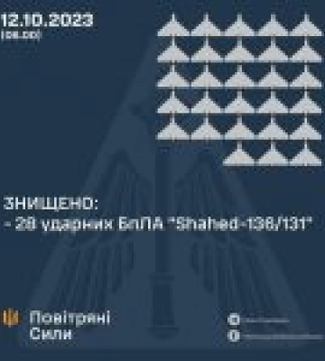 У ніч на 12 жовтня 2023 року противник атакував Україну ударними БпЛА типу «Shahed» з північного та південного напрямків