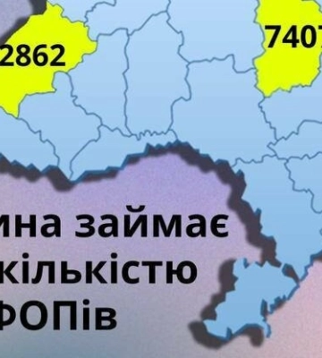 У вересні українці відкрили рекордну кількість ФОПів