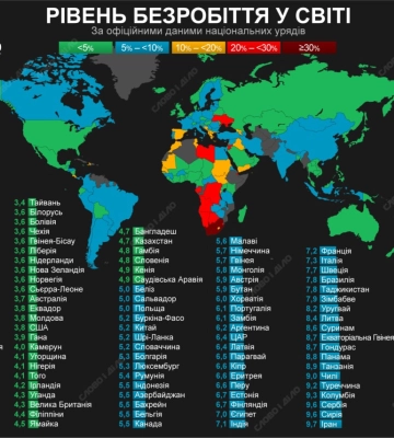 Украина входит в десятку стран мира с самыми высокими показателями безработицы — инфографика