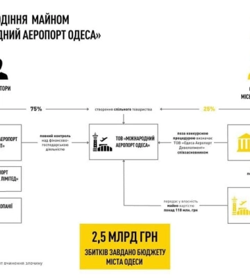 Колишнього мера Одеси оголосили в розшук