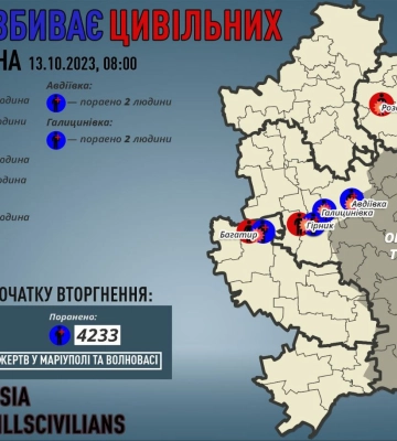 Российские войска обстреляли Донецкую область: трое убитых, восемь раненых
