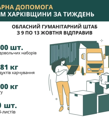 Ситуація на Харківщині за добу: зведення ХОВА