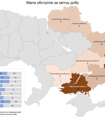 Ворог поцілив по приватних будинках у Дніпровському районі: загинула людина, троє постраждали