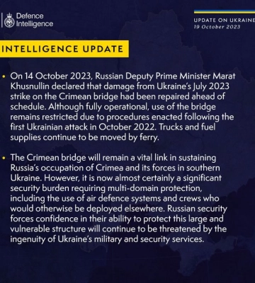 Винахідливість ЗСУ та СБУ ставить під загрозу здатність Росії захистити Кримський міст — розвідка Британії