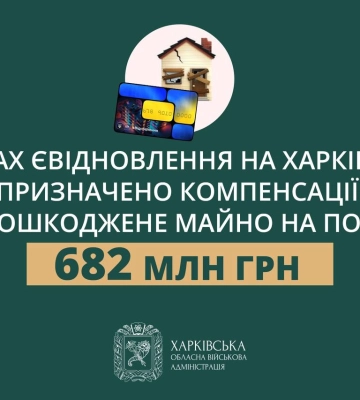 Более 682 млн грн — сумма компенсации за поврежденное жилье на Харьковщине