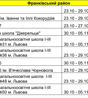 Коли розпочинаються осінні канікули у школах Львова: графіки