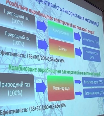 У Рівному встановлять унікальні підстанції (ВІДЕО)