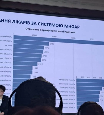 Черкаські медики мають найвищий рівень навчання з надання психологічної допомоги