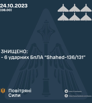 Ніч із тривогами минула для Черкащини без наслідків
