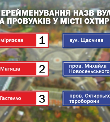 В Охтирській громаді дерусифікували ще 16 топонімів