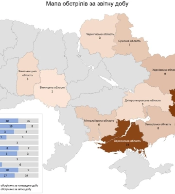 Окупанти обстріляли дев&#039;ять областей України. Як минула ніч у регіонах