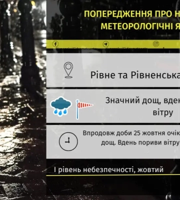 Від завтра до Рівного повертаються дощі