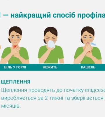 В аптеках Рівненщини доступні два види вакцини проти грипу