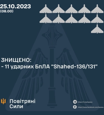 ПВО сбила все «шахеды», которыми оккупанты атаковали Украину, повреждения в Хмельницкой области